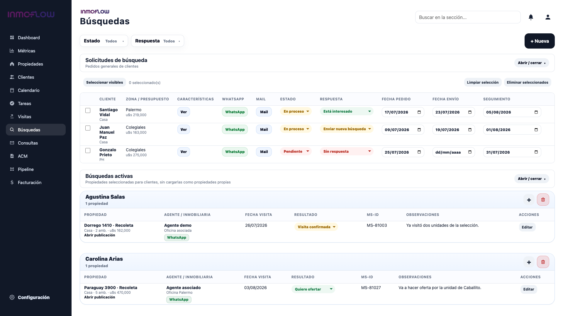 Solicitudes de búsqueda y búsquedas activas de Inmoflow, con datos ficticios