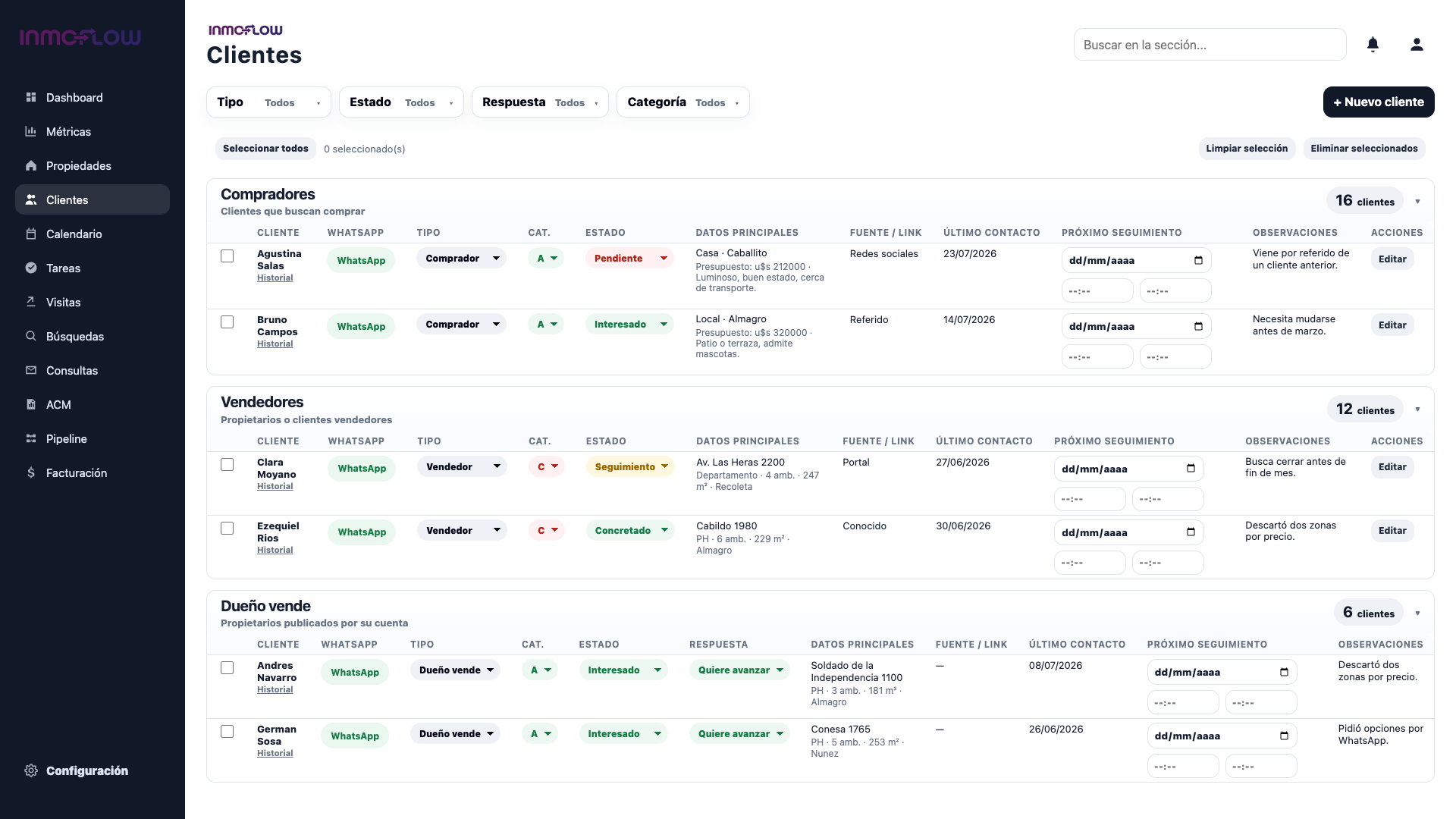 Compradores, vendedores y dueño vende en la vista de clientes de Inmoflow, con datos ficticios