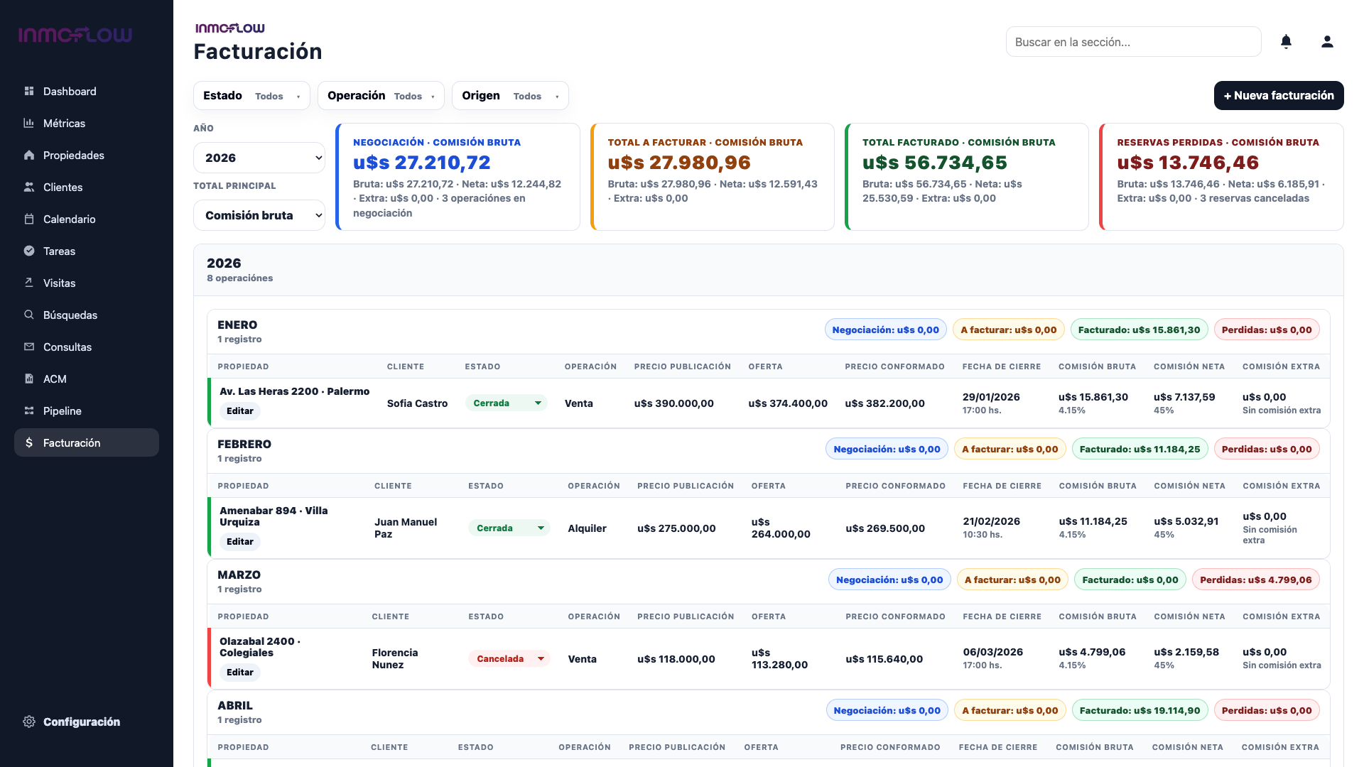 Facturación y comisiones en Inmoflow con datos ficticios