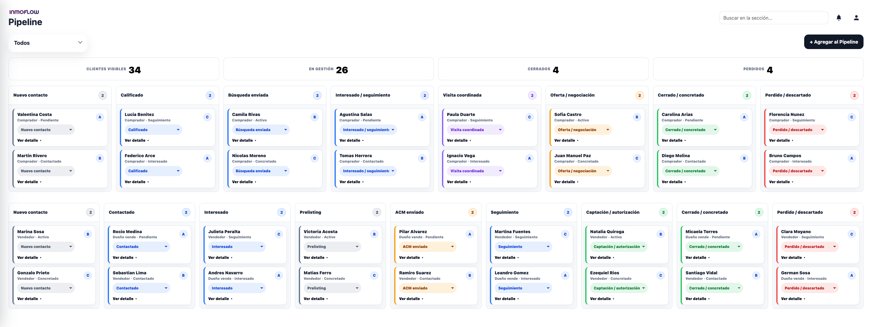 Pipeline de compradores y vendedores de Inmoflow, con datos ficticios
