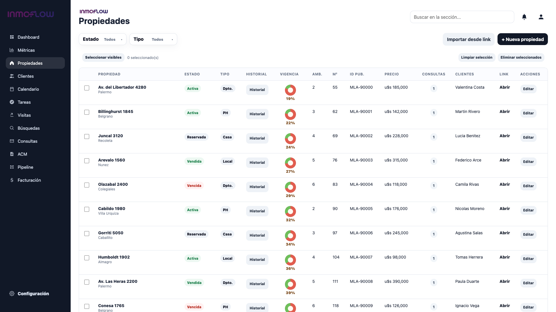 Cartera de propiedades de Inmoflow con datos ficticios