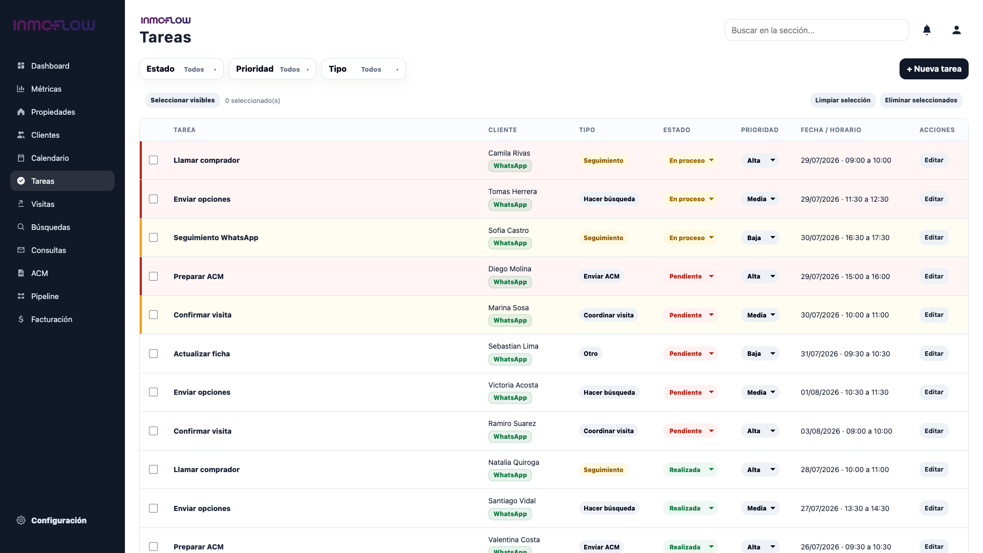 Listado de tareas de Inmoflow con estado y prioridad, con datos ficticios